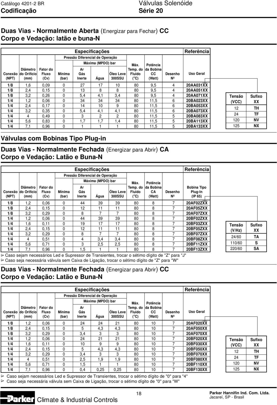 20BA073XX 1/4 4 0,49 0 3 2 2 80 11,5 5 20BA083XX 1/4 5,6 0,83 0 1,7 1,7 1,4 80 11,5 5 20BA113XX 1/4 7,1 0,96 0 1 1 1 80 11,5 5 20BA133XX Tensão (VCC) Sufixo XX 12 TH 24 TF 120 NV 125 NX Válvulas com