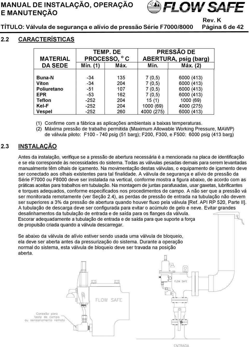 1000 (69) 4000 (275) Vespel -252 260 4000 (275) 6000 (413) (1) Confirme com a fábrica as aplicações ambientais a baixas temperaturas.