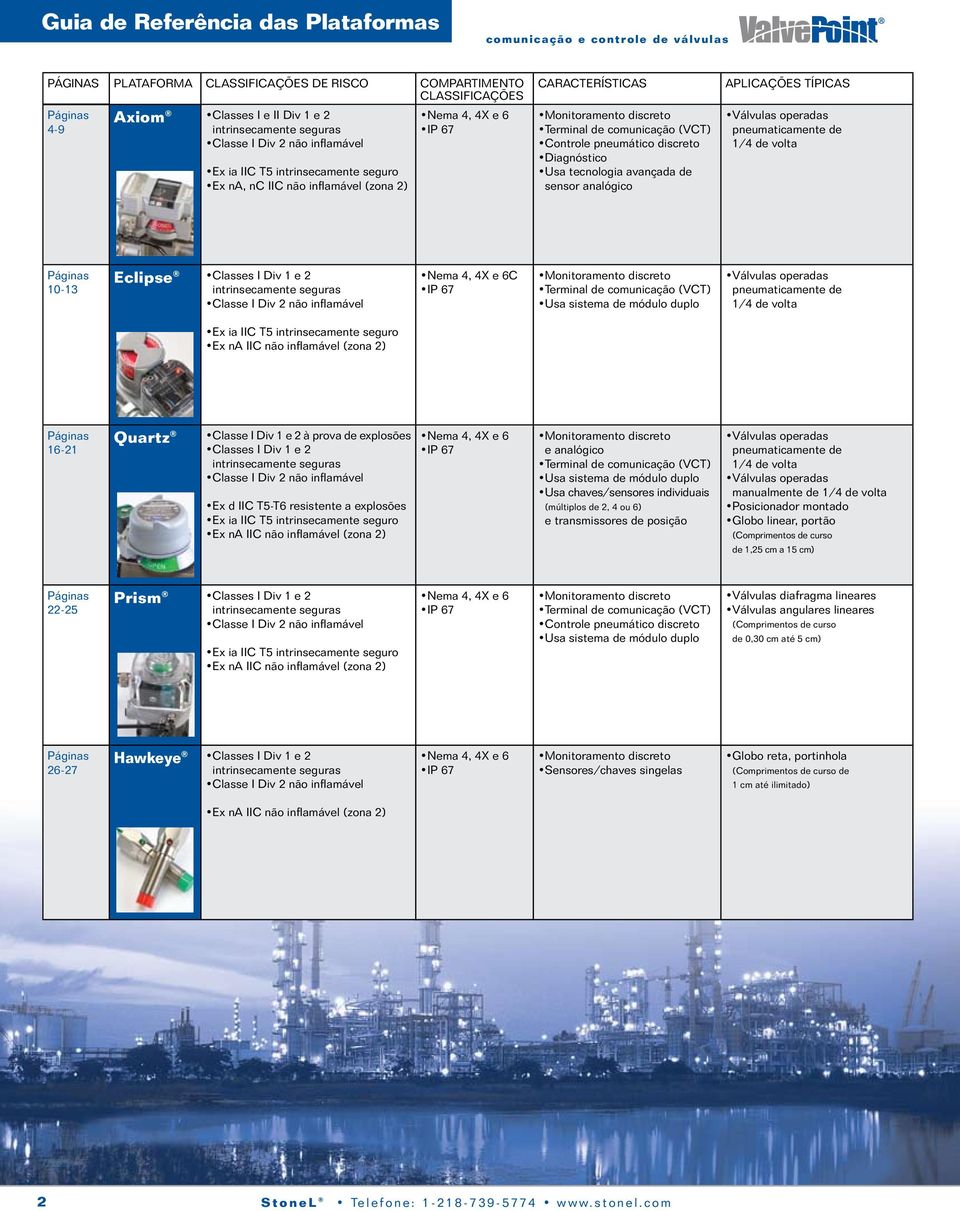 comunicação (VCT) Controle pneumático discreto Diagnóstico Usa tecnologia avançada de sensor analógico APLICAÇÕES TÍPICAS Válvulas operadas pneumaticamente de 1/4 de volta Páginas 10-13 Eclipse