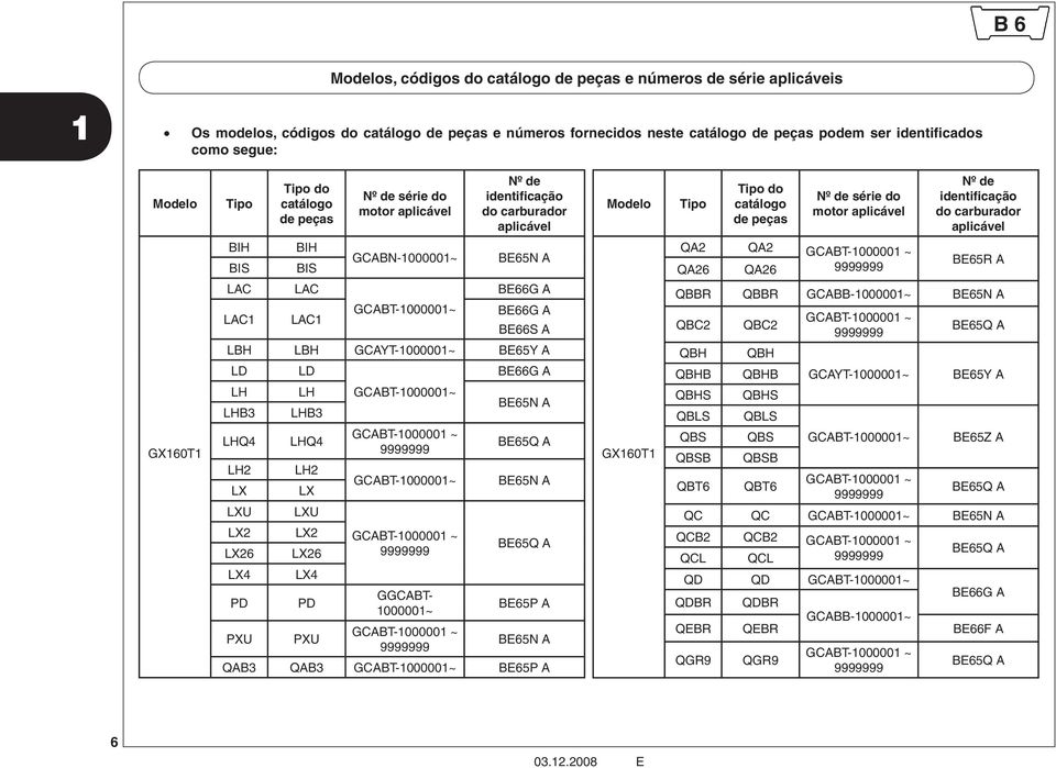 carburador aplicável BIH BIS LAC LAC1 BIH BIS LAC LAC1 GCABN-1000001~ GCABT-1000001~ BE65N A BE66G A BE66G A BE66S A LBH LBH GCAYT-1000001~ BE65Y A LD LH LHB3 LHQ4 LH LX LXU LX LX6 LX4 PD PXU LD LH