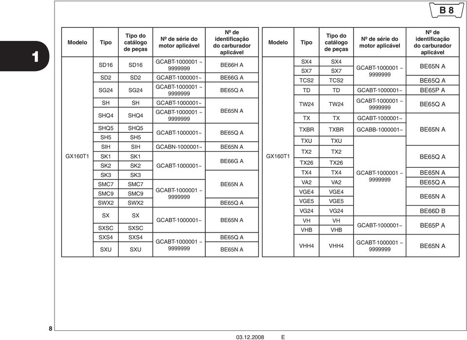 aplicável SX4 SX4 GCABT-1000001 ~ BE65N A SX7 SX7 9999999 TCS TCS BE65Q A TD TD GCABT-1000001~ BE65P A TW4 TW4 GCABT-1000001 ~ 9999999 TX TX GCABT-1000001~ BE65Q A SHQ5 SH5 SHQ5 SH5 GCABT-1000001~