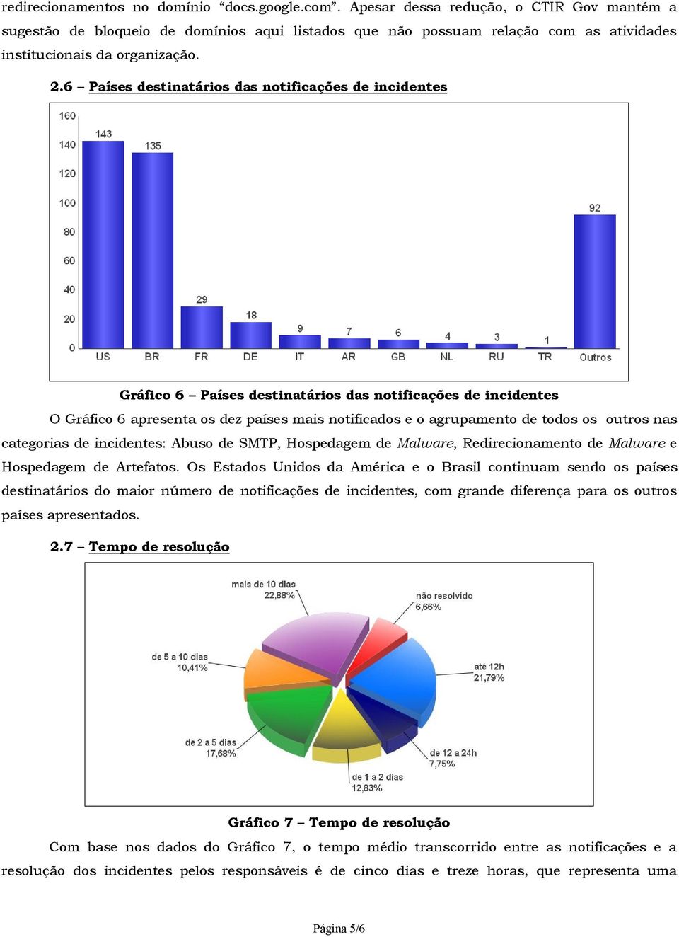 6 Países destinatários das notificações de incidentes Gráfico 6 Países destinatários das notificações de incidentes O Gráfico 6 apresenta os dez países mais notificados e o agrupamento de todos os