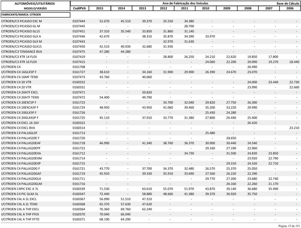 970 - - - - CITROEN/C3 PICASSO GLX M 0107443 - - - 32.970 31.630 - - - - - CITROEN/C3 PICASSO GLX15 0107450 42.510 40.030 32.680 31.930 - - - - - - CITROEN/C3 TENDANCE BVA 0107475 47.280 44.
