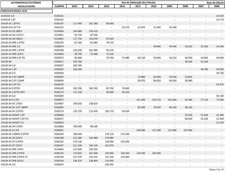430 I/AUDI A3 LM 180CV 0154832 117.750 103.070 87.620 - - - - - - - I/AUDI A3 SPB 1.4TFSI 0106193 87.160 81.680 78.710 - - - - - - - I/AUDI A3 SPB 1.6 0106074 - - - - - 49.890 44.540 43.610 35.560 34.