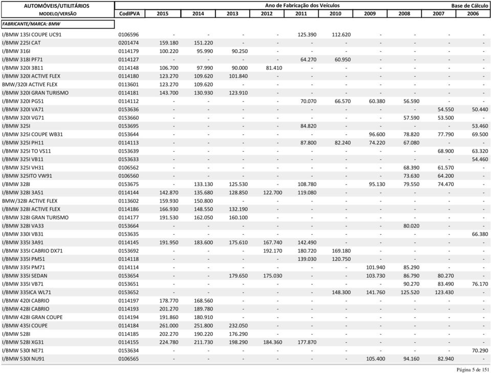 840 - - - - - - - BMW/320I ACTIVE FLEX 0113601 123.270 109.620 I/BMW 320I GRAN TURISMO 0114181 143.700 130.930 123.910 - - - - - - - I/BMW 320I PG51 0114112 - - - - 70.070 66.570 60.380 56.