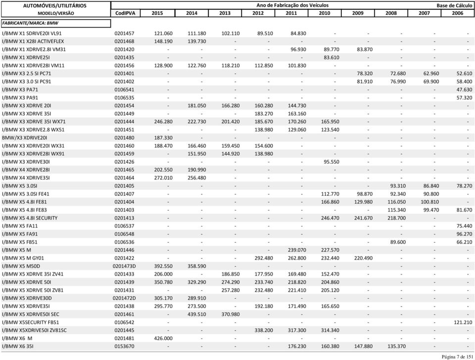 5 SI PC71 0201401 - - - - - - 78.320 72.680 62.960 52.610 I/BMW X3 3.0 SI PC91 0201402 - - - - - - 81.910 76.990 69.900 58.400 I/BMW X3 PA71 0106541 - - - - - - - - - 47.