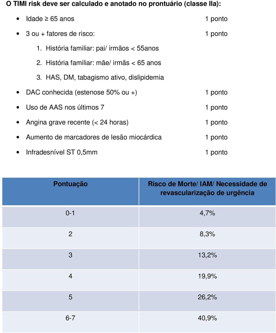 HAS, DM, tabagismo ativo, dislipidemia DAC conhecida (estenose 50% ou +) Uso de AAS nos últimos 7 Angina grave recente (< 24 horas) Aumento de