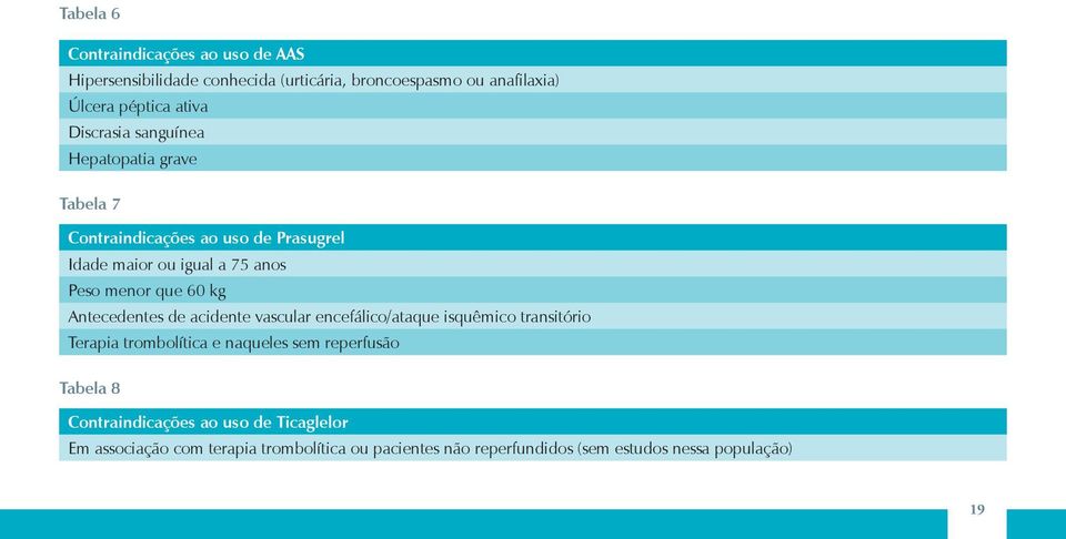 kg ntecedentes de acidente vascular encefálico/ataque isquêmico transitório Terapia trombolítica e naqueles sem reperfusão Tabela 8