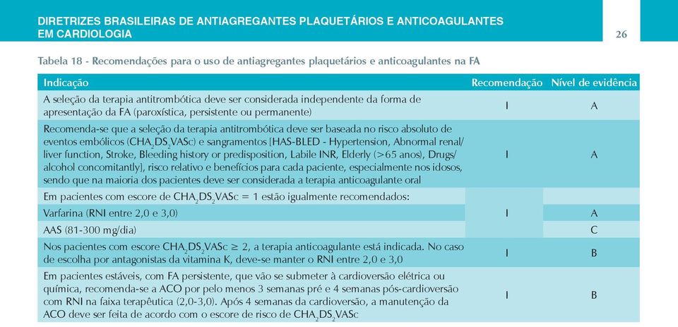 ser baseada no risco absoluto de eventos embólicos (H 2 DS 2 VSc) e sangramentos [HS-LED - Hypertension, bnormal renal/ liver function, Stroke, leeding history or predisposition, Labile NR, Elderly