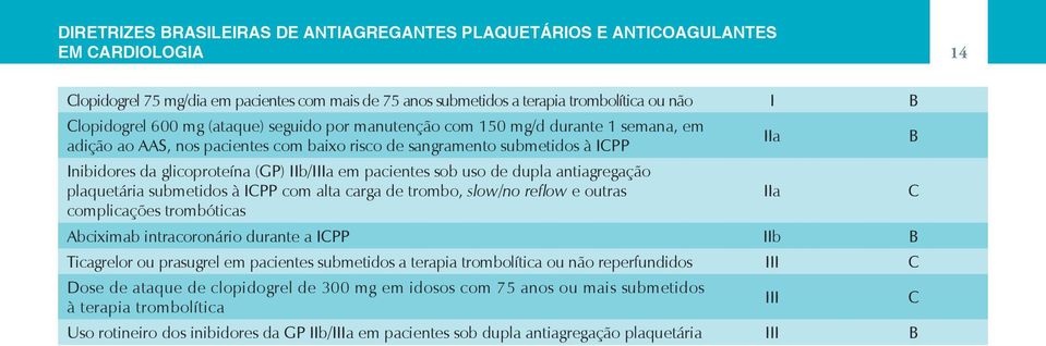 antiagregação plaquetária submetidos à PP com alta carga de trombo, slow/no reflow e outras complicações trombóticas bciximab intracoronário durante a PP b Ticagrelor ou prasugrel em pacientes