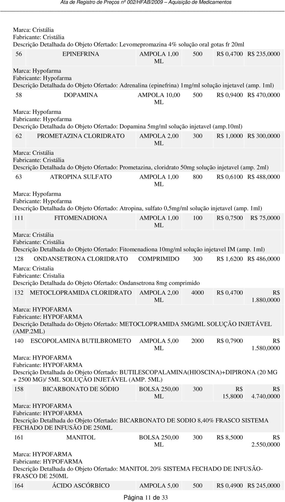 1ml) 58 DOPAMINA 10,00 500 0,9400 470,0000 Marca: Hypofarma Fabricante: Hypofarma Descrição Detalhada do Objeto Ofertado: Dopamina 5mg/ml solução injetavel (amp.