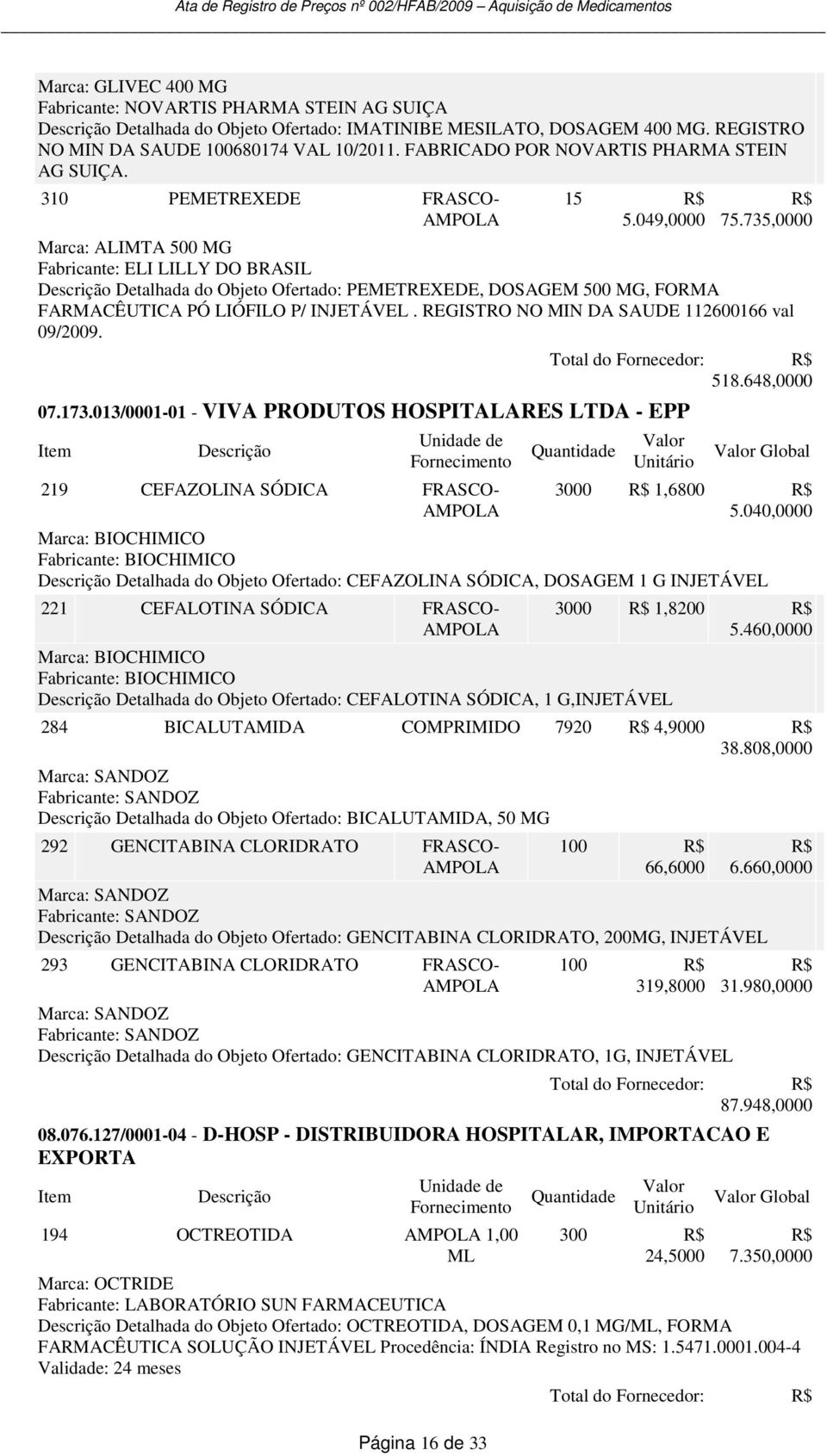 735,0000 Marca: ALIMTA 500 MG Fabricante: ELI LILLY DO BRASIL Descrição Detalhada do Objeto Ofertado: PEMETREXEDE, DOSAGEM 500 MG, FORMA FARMACÊUTICA PÓ LIÓFILO P/ INJETÁVEL.