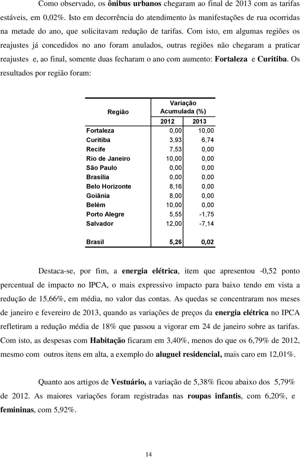 Com isto, em algumas regiões os reajustes já concedidos no ano foram anulados, outras regiões não chegaram a praticar reajustes e, ao final, somente duas fecharam o ano com aumento: Fortaleza e