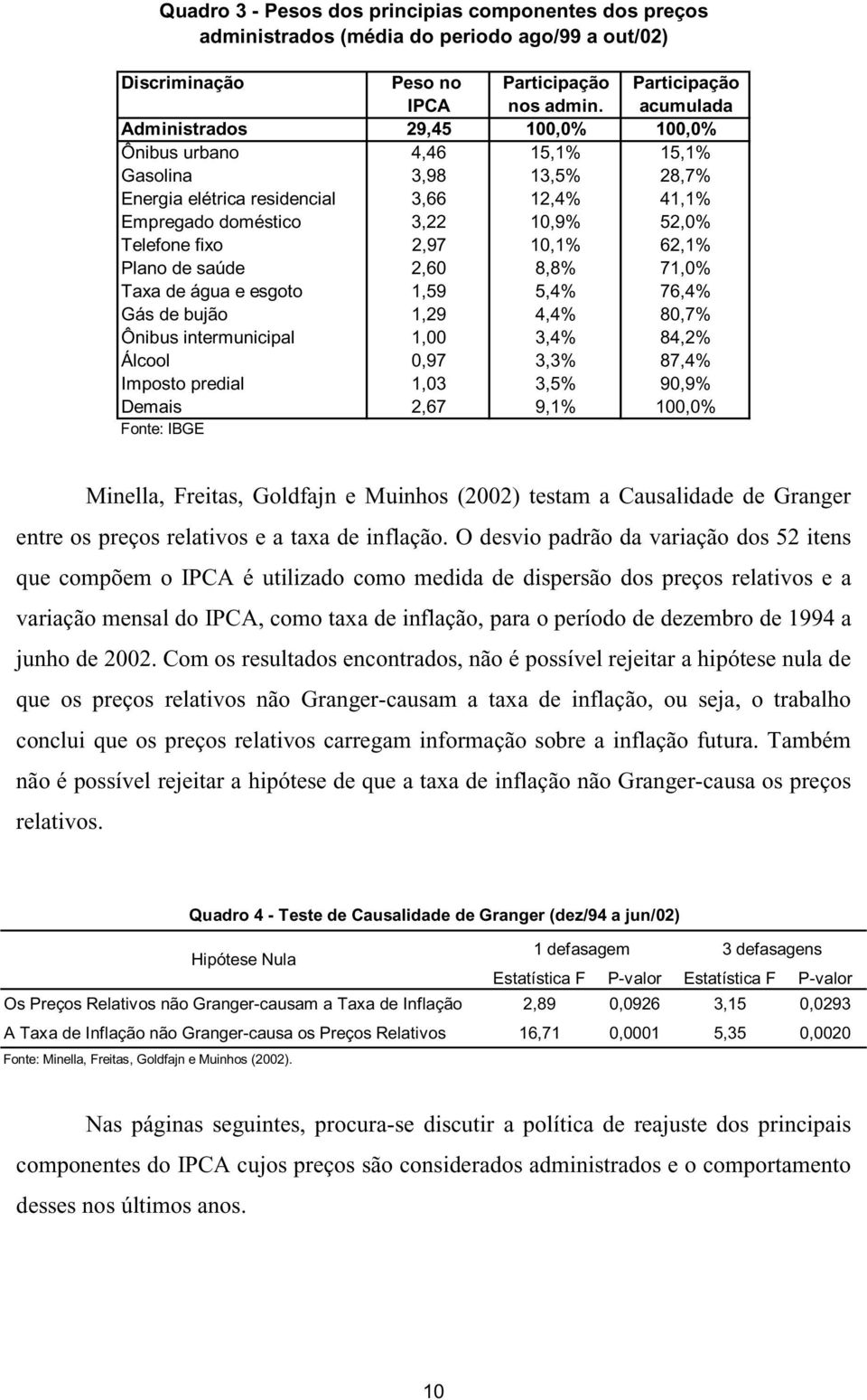 2,97 10,1% 62,1% Plano de saúde 2,60 8,8% 71,0% Taxa de água e esgoto 1,59 5,4% 76,4% Gás de bujão 1,29 4,4% 80,7% Ônibus intermunicipal 1,00 3,4% 84,2% Álcool 0,97 3,3% 87,4% Imposto predial 1,03