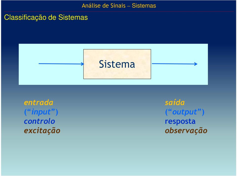 entrada ( input ) controlo