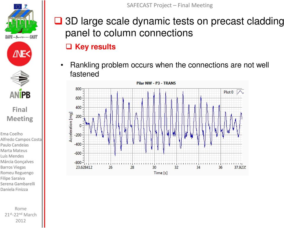 Key results Rankling problem occurs