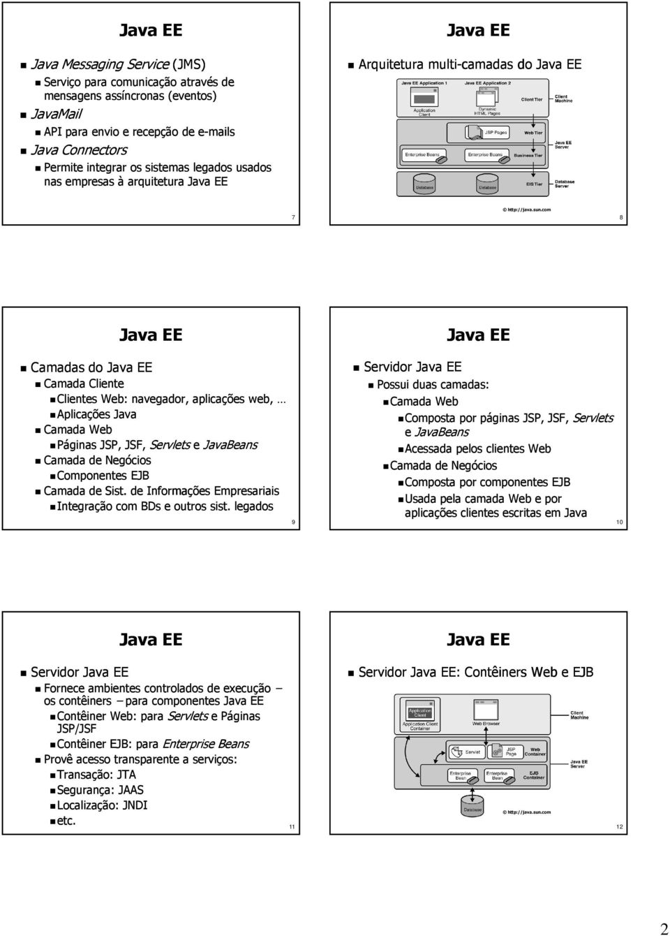 com 8 Camadas do Camada Cliente Clientes Web: navegador, aplicações web, Aplicações Java Camada Web Páginas,, Servlets e JavaBeans Camada de Negócios Componentes Camada de Sist.