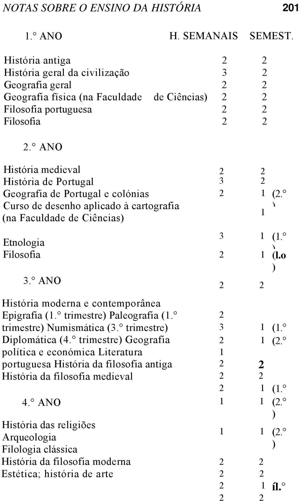 ANO História medieval História de Portugal Geografia de Portugal e colónias Curso de desenho aplicado à cartografia (na Faculdade de Ciências) Etnologia Filosofia 3.