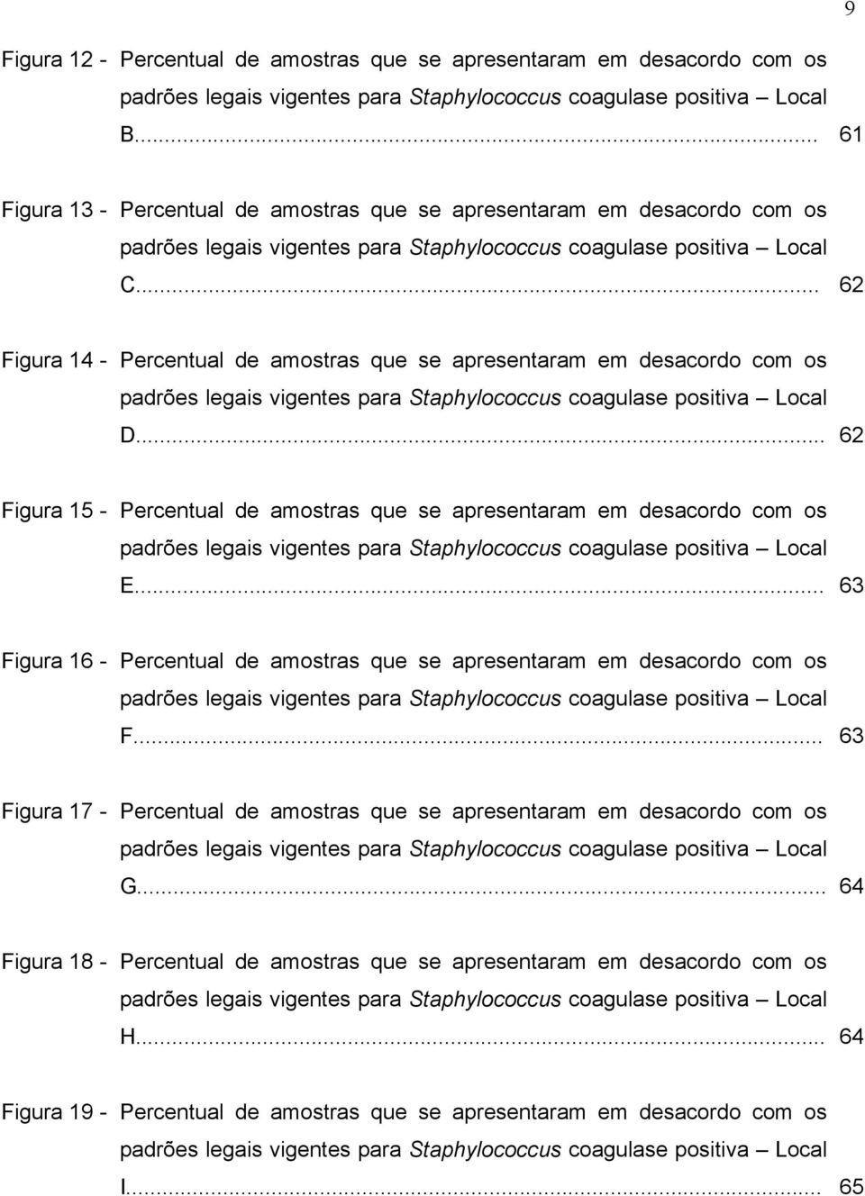 .. 62 Figura 14 - Percentual de amostras que se apresentaram em desacordo com os padrões legais vigentes para Staphylococcus coagulase positiva Local D.