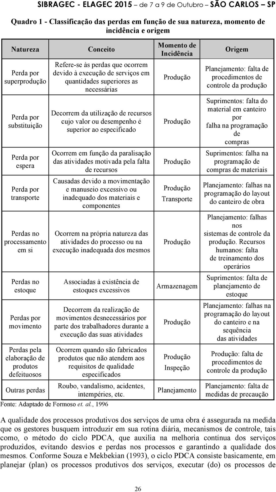 Decrrem da utilizaçã de recurss cuj valr u desempenh é superir a especificad Ocrrem em funçã da paralisaçã das atividades mtivada pela falta de recurss Causadas devid a mvimentaçã e manusei excessiv