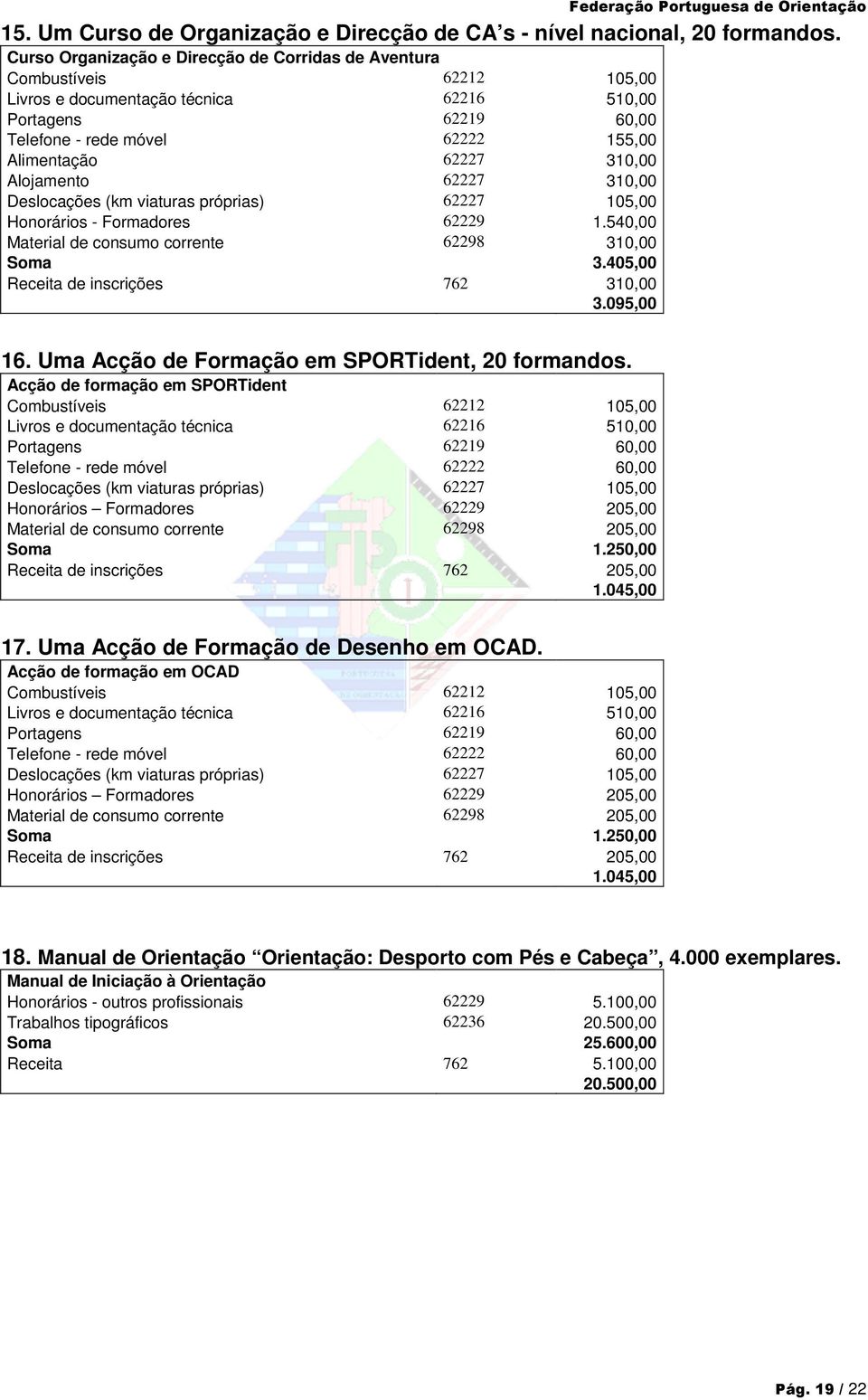 310,00 Alojamento 62227 310,00 Honorários - Formadores 62229 1.540,00 Material de consumo corrente 62298 310,00 Soma 3.405,00 3.095,00 16. Uma Acção de Formação em SPORTident, 20 formandos.