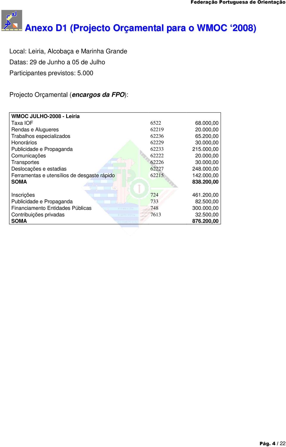 200,00 Honorários 62229 30.000,00 Publicidade e Propaganda 62233 215.000,00 Comunicações 62222 20.000,00 Transportes 62226 30.000,00 Deslocações e estadias 62227 248.