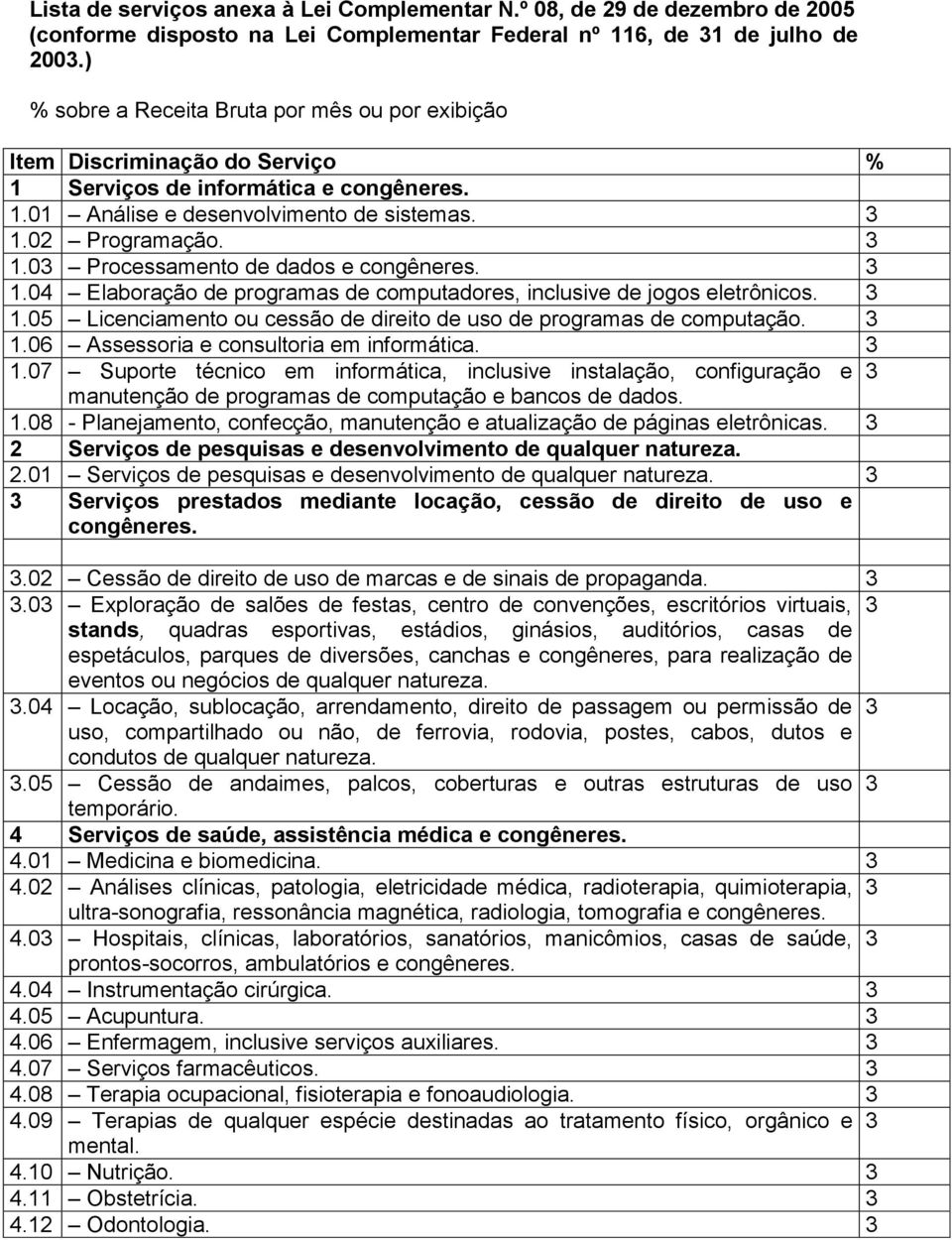 04 Elaboração de programas de computadores, inclusive de jogos eletrônicos. 1.