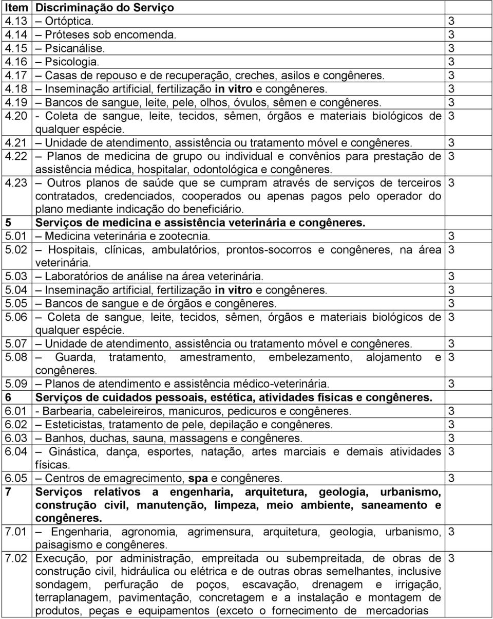 20 - Coleta de sangue, leite, tecidos, sêmen, órgãos e materiais biológicos de qualquer espécie. 4.21 Unidade de atendimento, assistência ou tratamento móvel e 4.