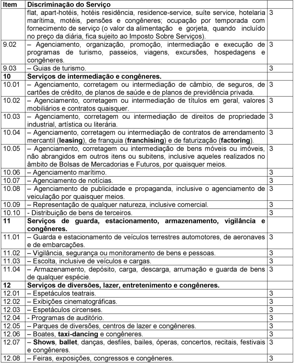 02 Agenciamento, organização, promoção, intermediação e execução de programas de turismo, passeios, viagens, excursões, hospedagens e 9.0 Guias de turismo. 10 Serviços de intermediação e 10.