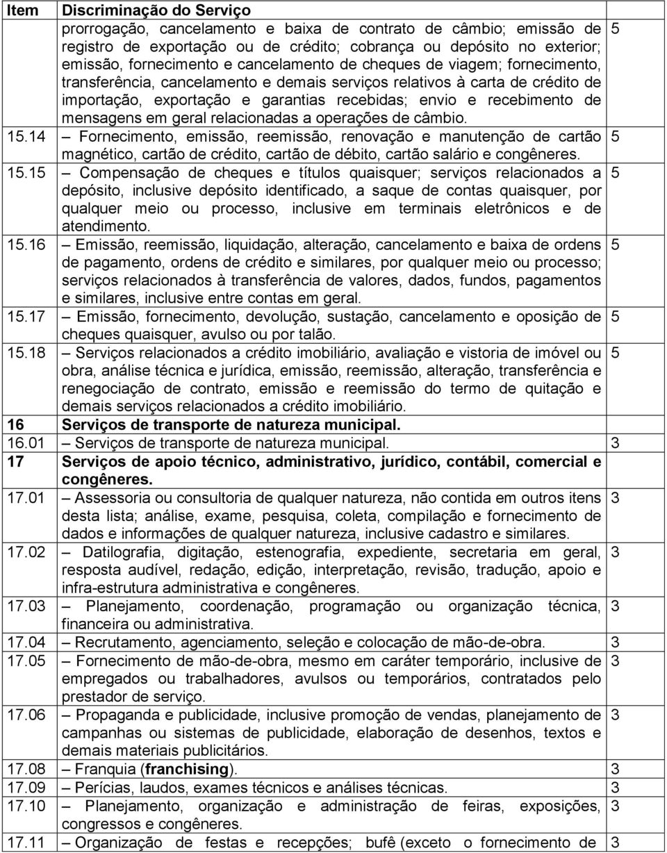 mensagens em geral relacionadas a operações de câmbio. 15.14 Fornecimento, emissão, reemissão, renovação e manutenção de cartão magnético, cartão de crédito, cartão de débito, cartão salário e 15.