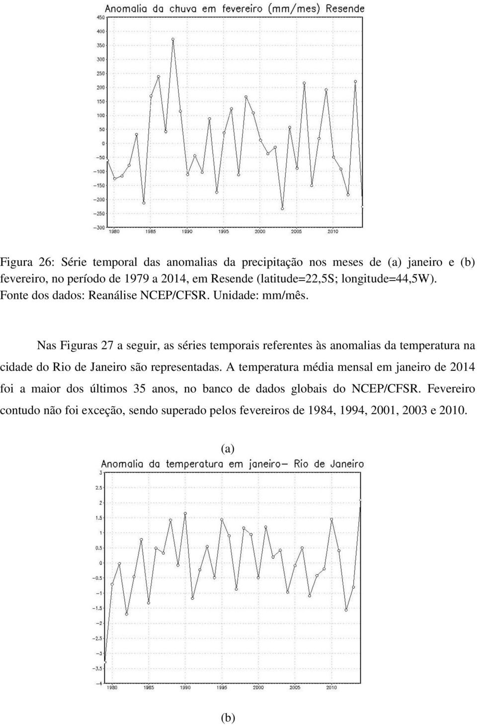 Nas Figuras 27 a seguir, as séries temporais referentes às anomalias da temperatura na cidade do Rio de Janeiro são representadas.