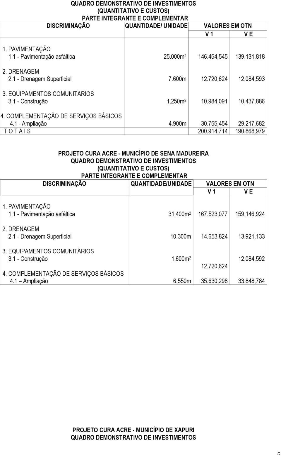 868,979 PROJETO CURA ACRE - MUNICÍPIO DE SENA MADUREIRA DISCRIMINAÇÃO QUANTIDADE/UNIDADE VALORES EM OTN 31.400m 2 167.