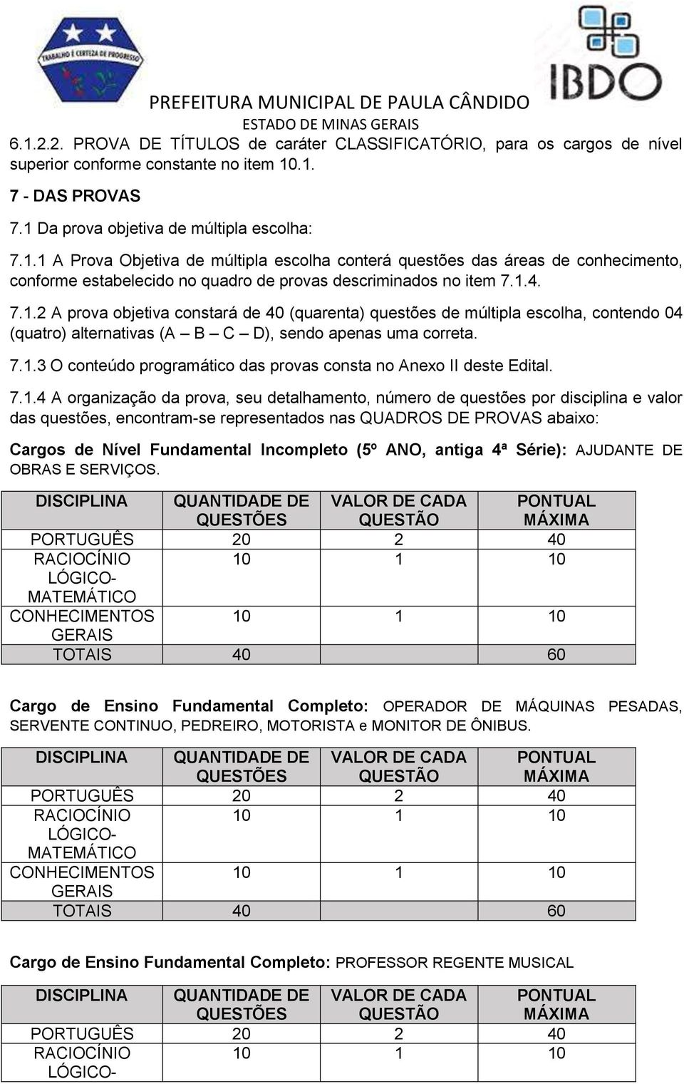 7.1.4 A organização da prova, seu detalhamento, número de questões por disciplina e valor das questões, encontram-se representados nas QUADROS DE PROVAS abaixo: Cargos de Nível Fundamental Incompleto