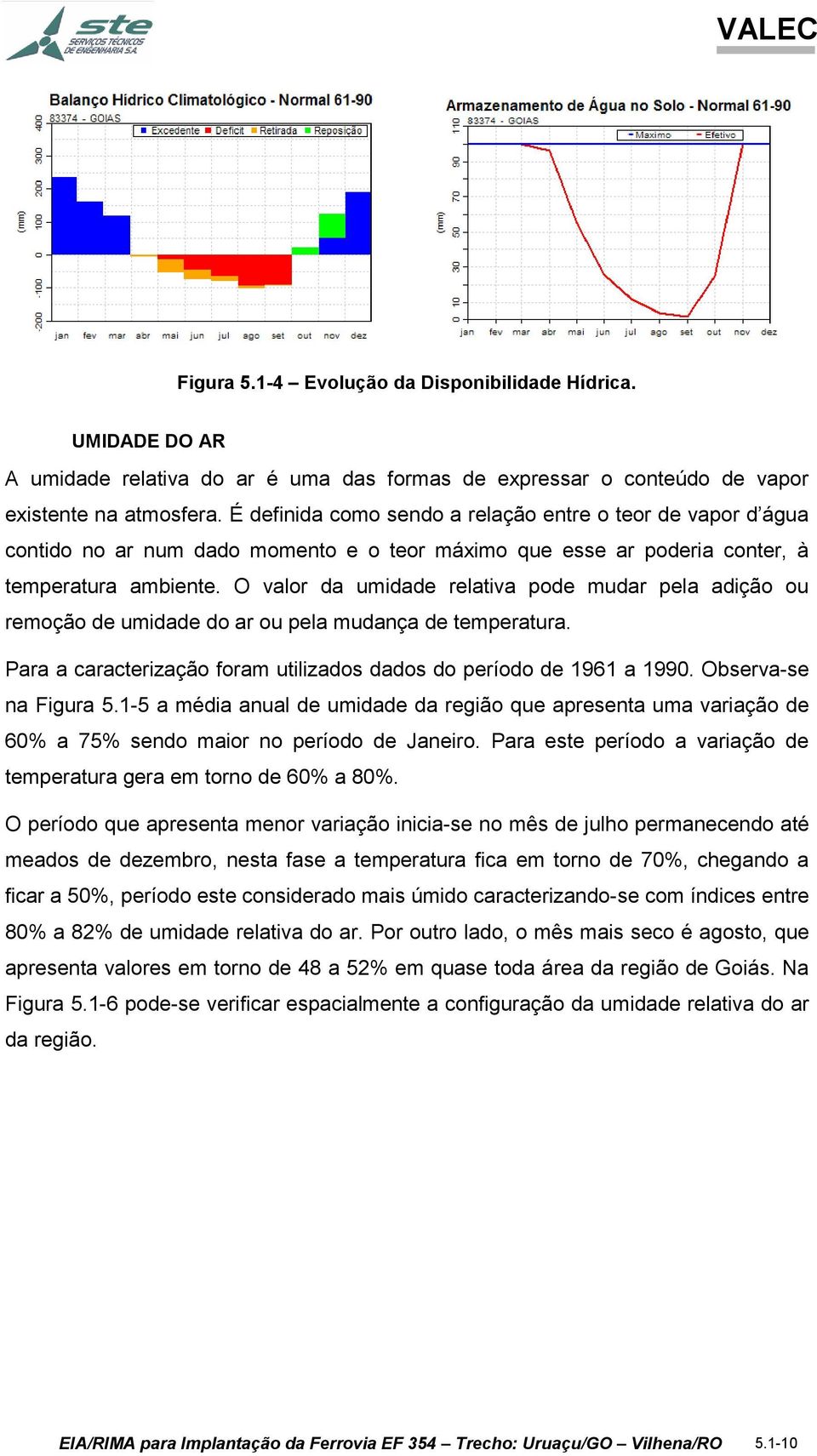 O valor da umidade relativa pode mudar pela adição ou remoção de umidade do ar ou pela mudança de temperatura. Para a caracterização foram utilizados dados do período de 1961 a 1990.