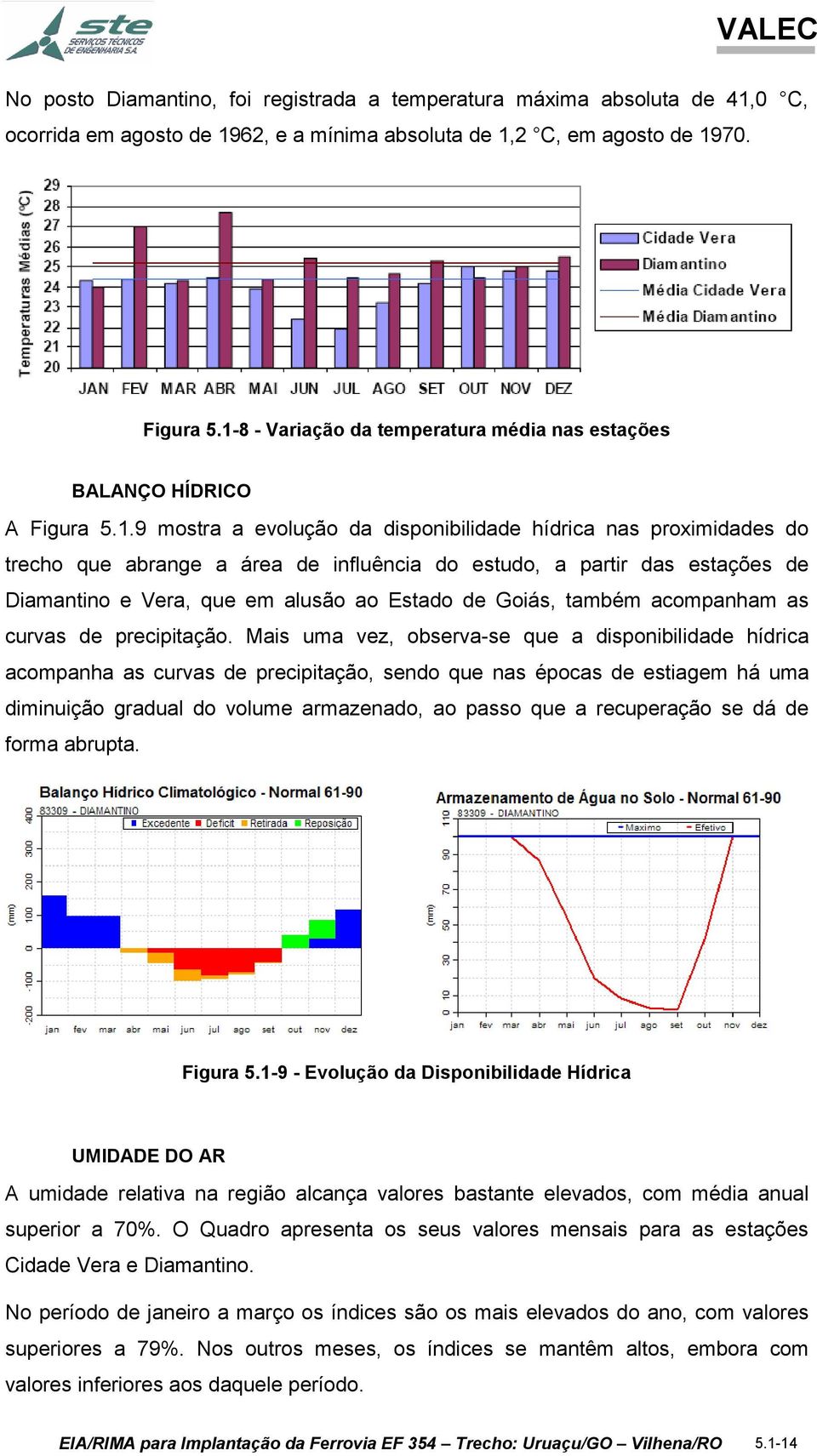partir das estações de Diamantino e Vera, que em alusão ao Estado de Goiás, também acompanham as curvas de precipitação.