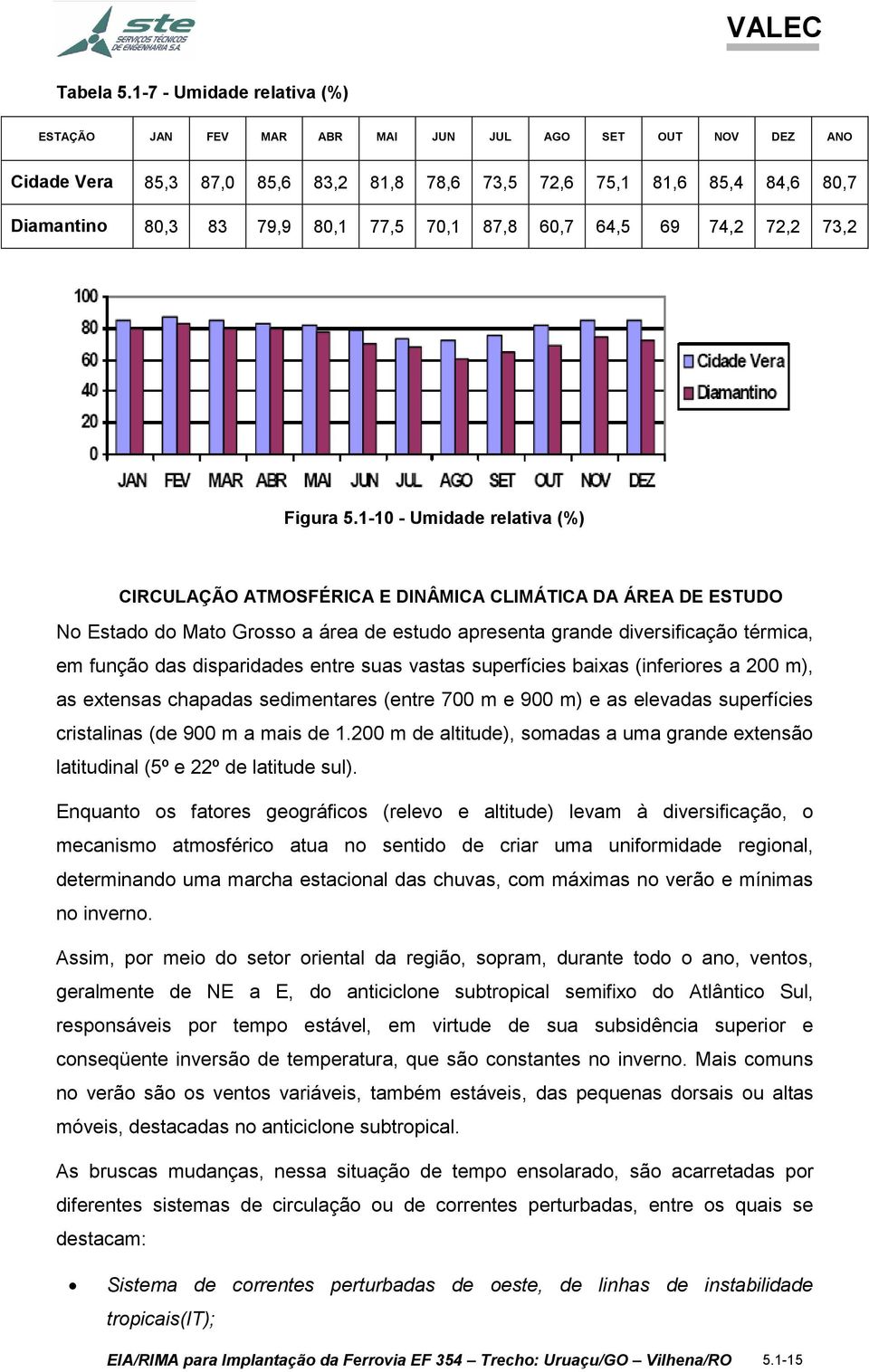 70,1 87,8 60,7 64,5 69 74,2 72,2 73,2 Figura 5.