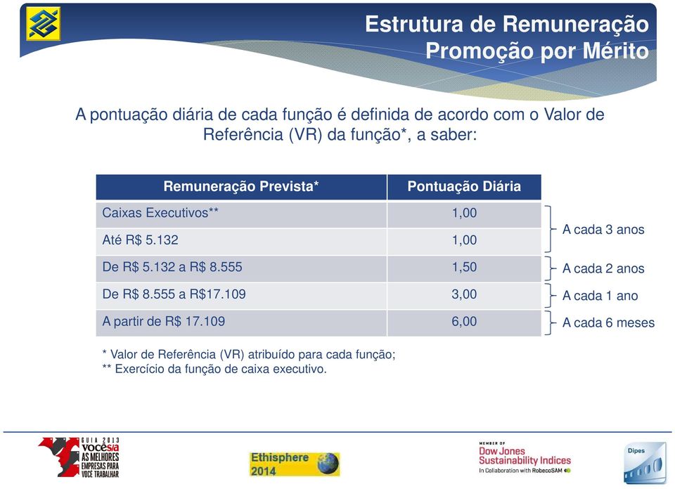 132 1,00 De R$ 5.132 a R$ 8.555 1,50 De R$ 8.555 a R$17.109 3,00 A partir de R$ 17.