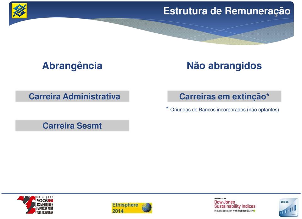 Carreiras em extinção* * Oriundas de