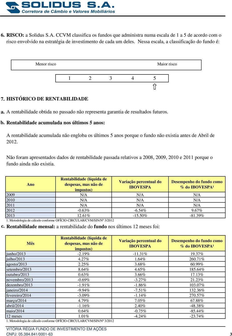 Rentabilidade acumulada nos últimos 5 anos: A rentabilidade acumulada não engloba os últimos 5 anos porque o fundo não existia antes de Abril de 2012.