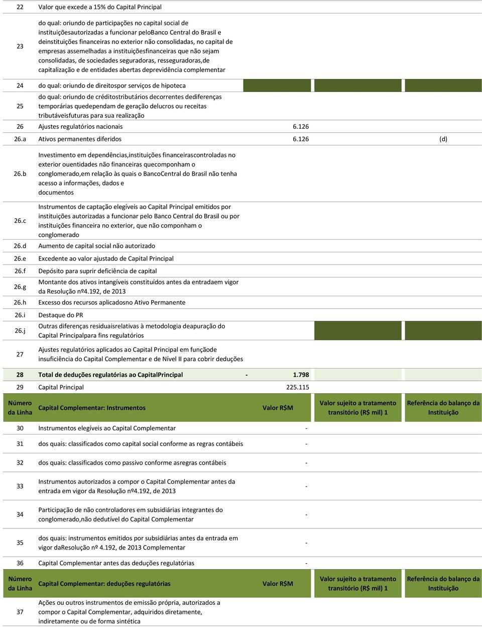 abertas deprevidência complementar 24 do qual: oriundo de direitospor serviços de hipoteca 25 do qual: oriundo de créditostributários decorrentes dediferenças temporárias quedependam de geração