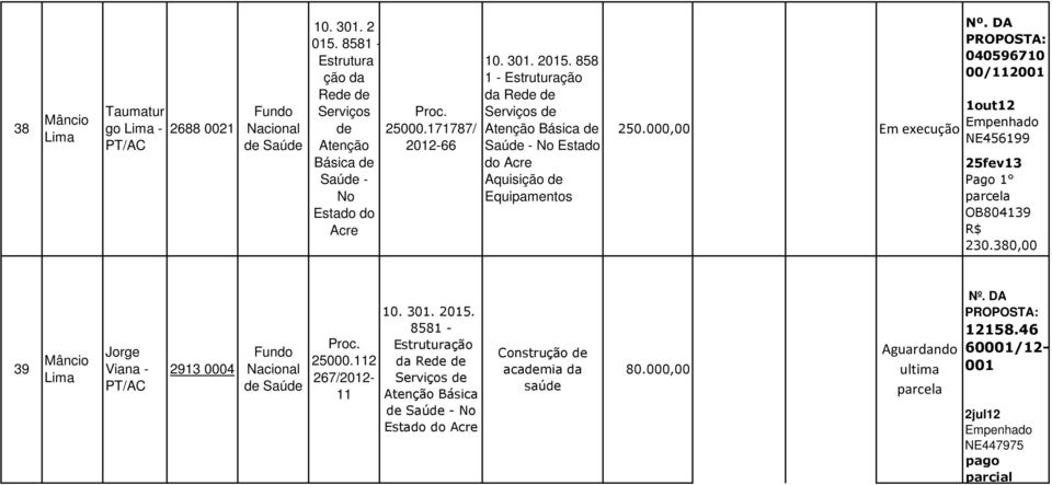 DA PROPOSTA: 0405967 00/112001 1out12 NE456199 25fev13 1 parcela OB804139 R$ 230.380,00 39 Jorge Viana - PT/ 2913 0004 Fundo de Saúde 25000.112 267/2012-11. 301. 2015.