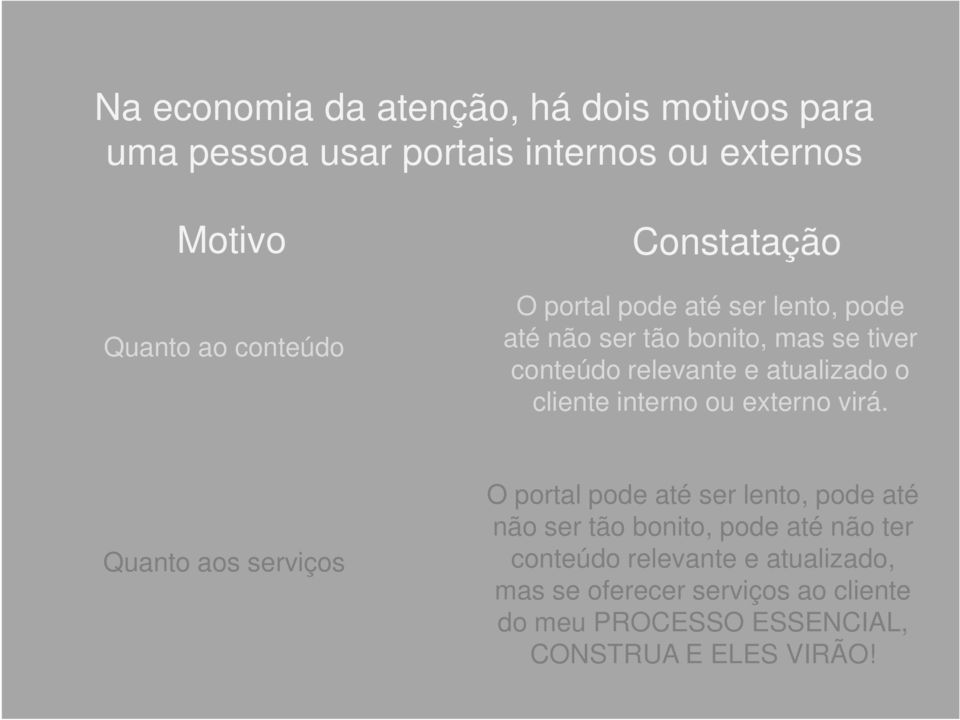 cliente interno ou externo virá.