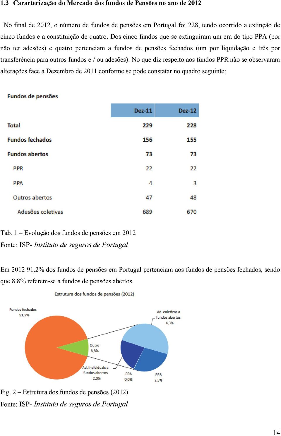 No que dz respeto aos fundos PPR não se observaram alterações face a Dezembro de 2011 conforme se pode constatar no quadro segunte: Tab.