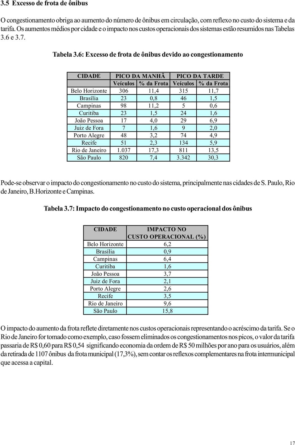 6: Excesso de frota de ônibus devido ao congestionamento CIDADE PICO DA MANHÃ PICO DA TARDE Veículos % da Frota Veículos % da Frota Belo Horizonte 306 11,4 315 11,7 Brasília 23 0,8 46 1,5 Campinas 98