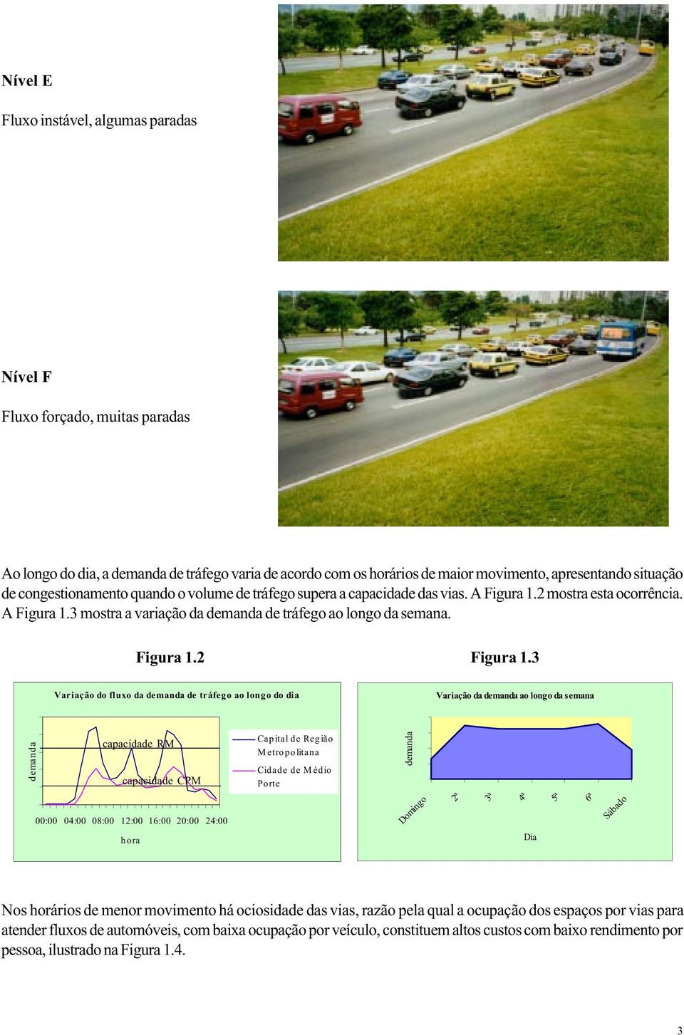 3 Variação do fluxo da demanda de tráfego ao longo do dia Variação da demanda ao longo da semana demanda capacidade RM capacidade CPM Capital de Região Metropolitana Cidade de Médio Porte demanda