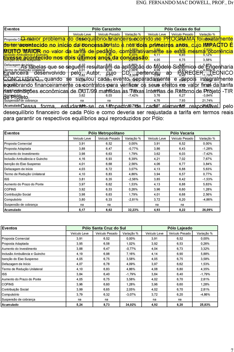 -7,93% MUITO MAIOR no valor da tarifa de pedágio, comparativamente se essa mesma ocorrência Inclusão Ambulância e Guincho,8 6,8,35%, 6,85 5,% tivesse acontecido nos dois últimos anos Isenção do Eixo