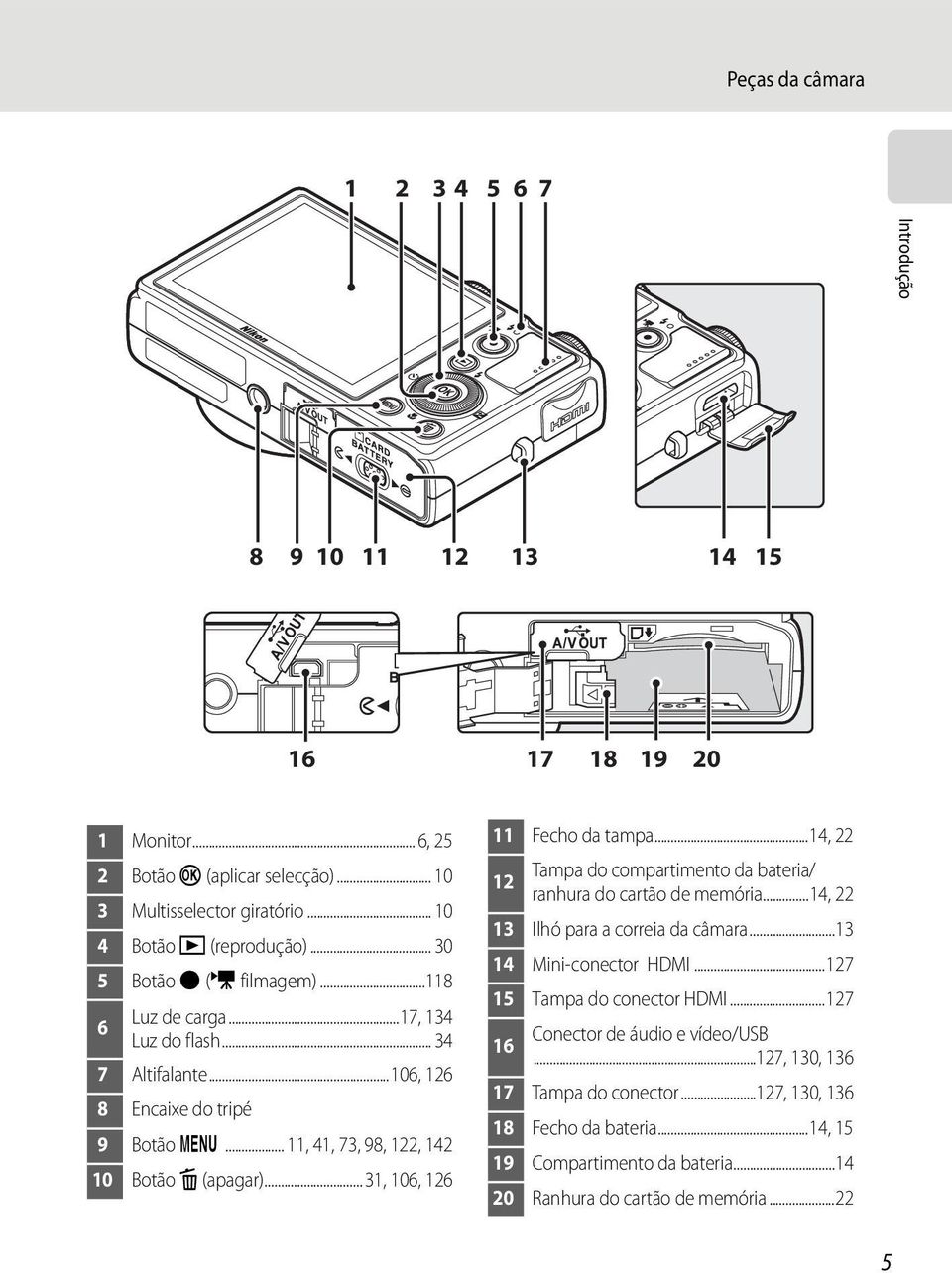 ..31, 106, 126 11 Fecho da tampa...14, 22 12 Tampa do compartimento da bateria/ ranhura do cartão de memória...14, 22 13 Ilhó para a correia da câmara...13 14 Mini-conector HDMI.