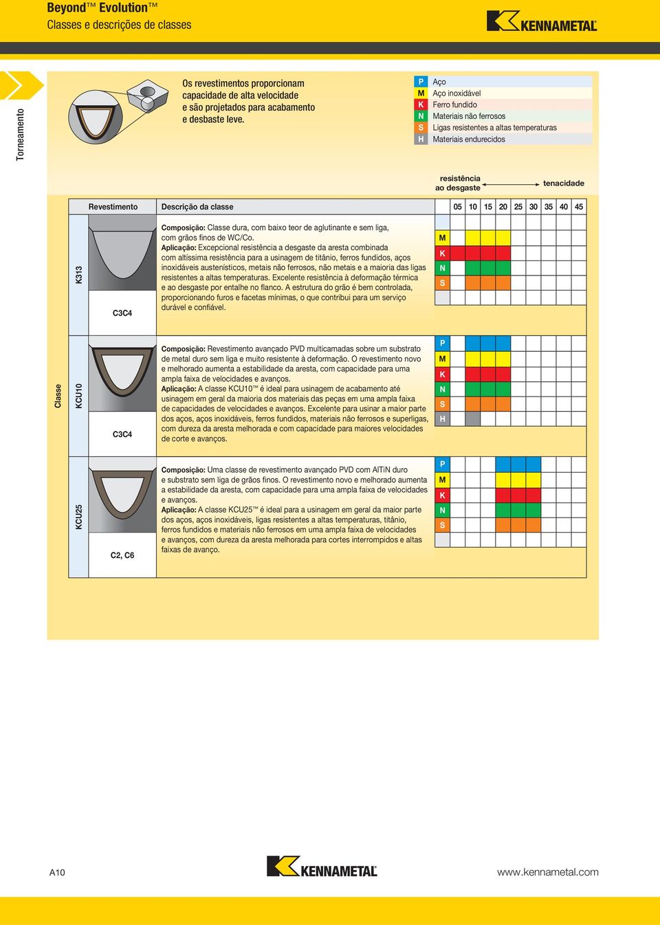 10 15 20 25 30 35 40 45 K313 C3C4 Composição: Classe dura, com baixo teor de aglutinante e sem liga, com grãos finos de WC/Co.