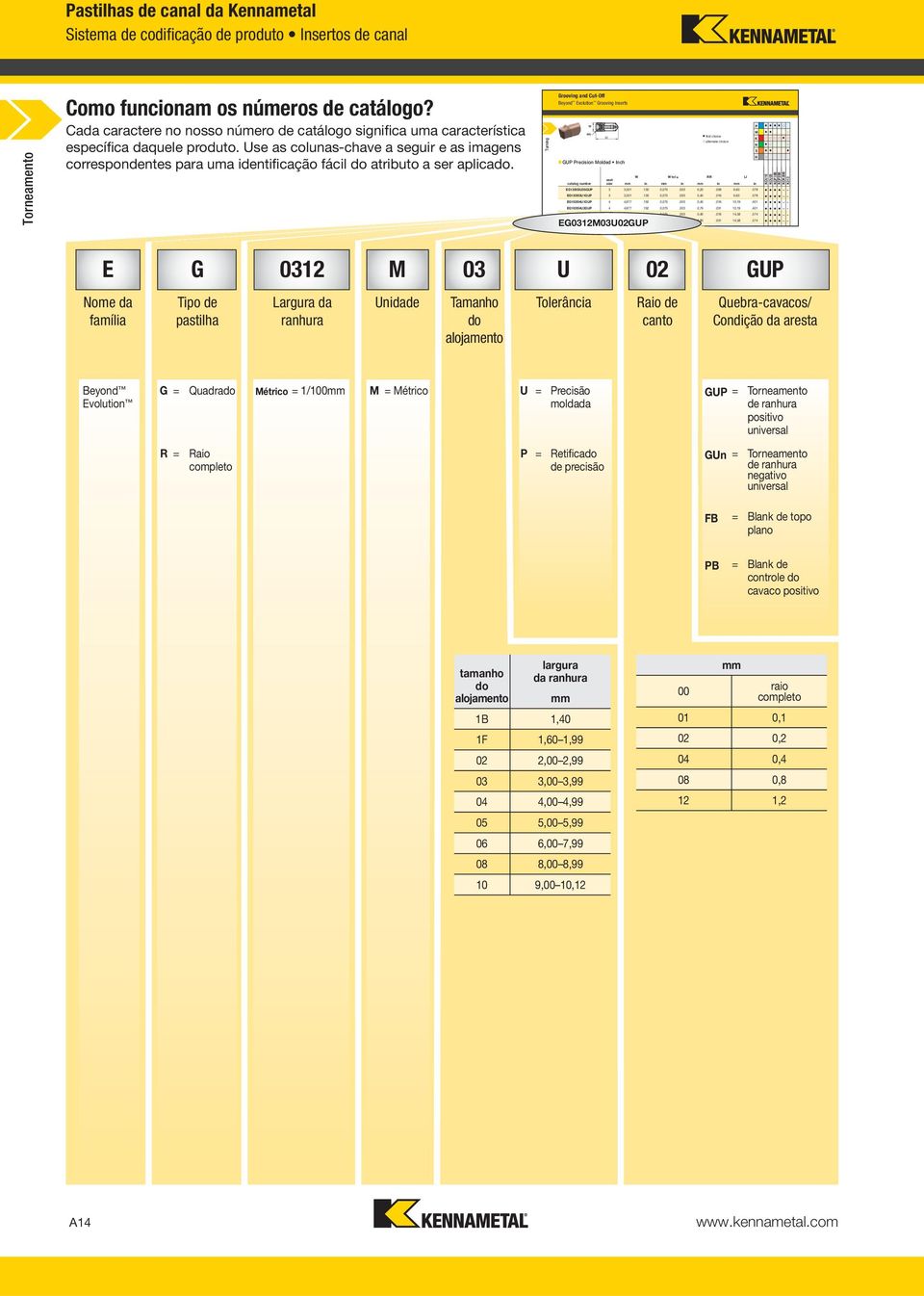 Use as colunas-chave a seguir e as imagens correspondentes para uma identificação fácil do atributo a ser aplicado.