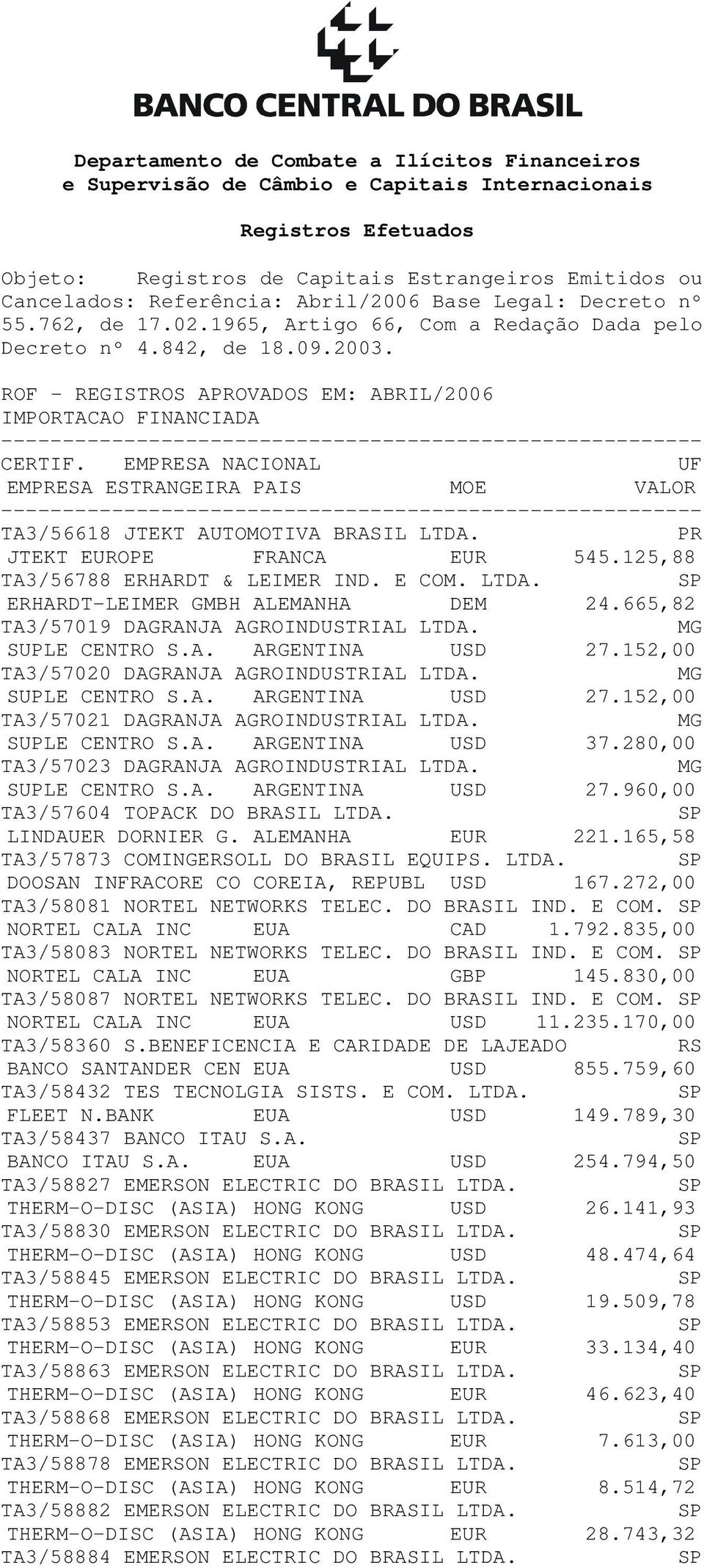 ROF - REGISTROS AOVADOS EM: ABRIL/2006 IMPORTACAO FINANCIADA --------------------------------------------------------- RTIF.